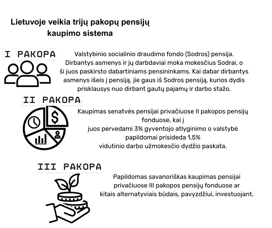 3 pakopa